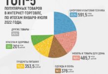 Photo of Удобство покупки продуктов из дома