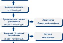 Photo of Рост и популярность IT сферы на рынке труда