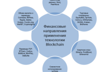 Photo of История развития технологии блокчейн в финансах