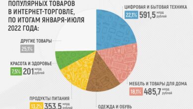 Photo of Удобство покупки продуктов из дома