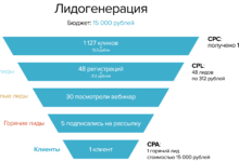 Photo of Эффективные способы генерации лидов для агентов недвижимости